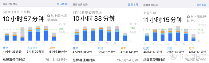 得到电纸书阅读器到底如何，值不值得买？使用一个月后，我告诉你答案！