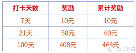 最佳姿势！三款电子书阅读器0元享活动攻略