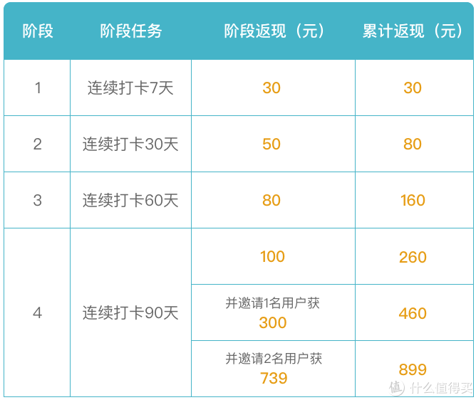 最佳姿势！三款电子书阅读器0元享活动攻略