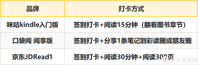 最佳姿势！三款电子书阅读器0元享活动攻略