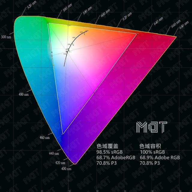 评测 |  双屏=双倍快乐？ThinkBook Plus 评测