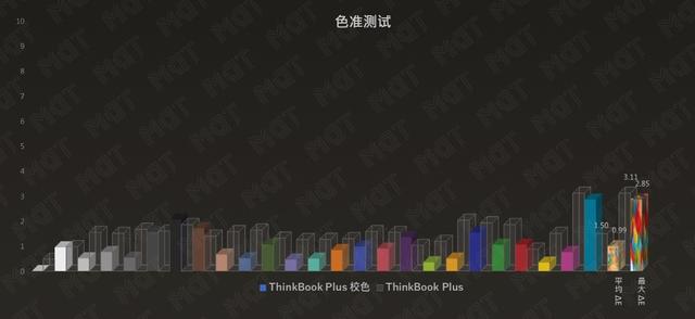 评测 |  双屏=双倍快乐？ThinkBook Plus 评测