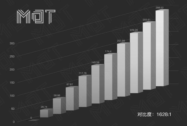 评测 |  双屏=双倍快乐？ThinkBook Plus 评测