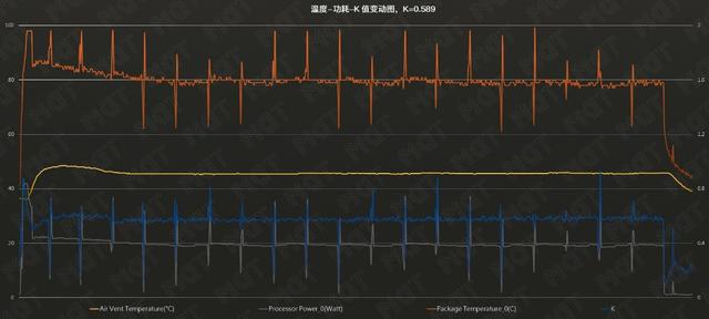 评测 |  双屏=双倍快乐？ThinkBook Plus 评测