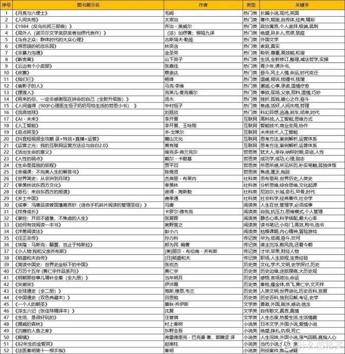 掌阅 FaceNote F1，带HIFI的阅读手机，0元打卡你上了吗——详细测评给你看