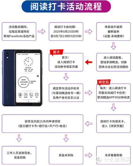 手机0元购，掌阅F1入手试玩：购机经验分享 + 开箱体验 