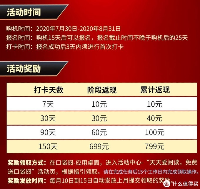 分4个时间段返现，规则还是比较科学合理的，在众多这类活动当中还是比较有良心的厂商