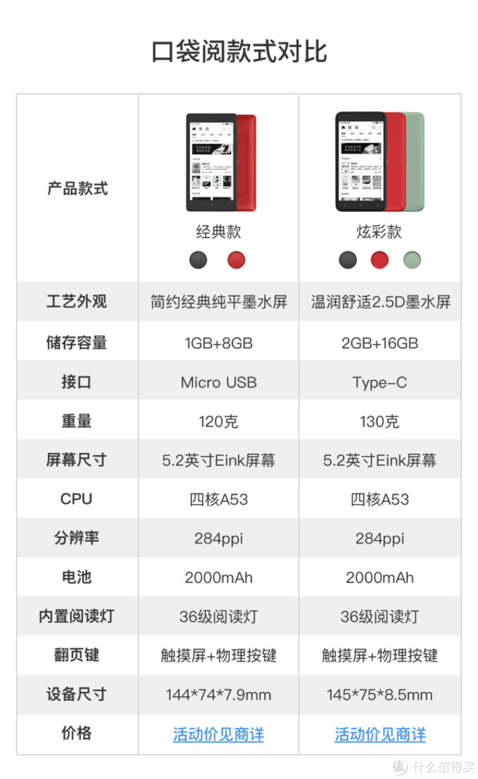 口袋阅的详细参数也奉上，这次打卡的就是1代，也就是经典款