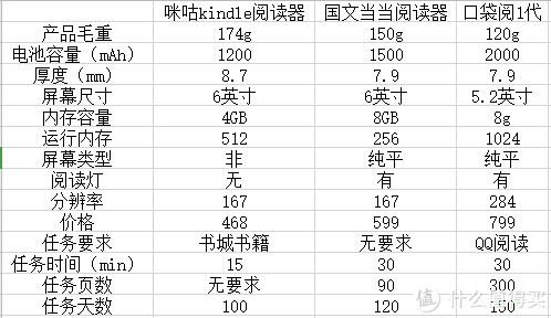 咪咕和当当两家阅读器对比以及口袋阅