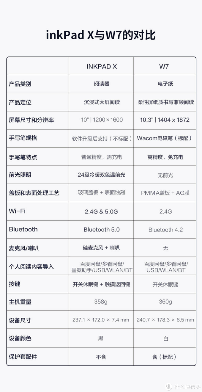 inkPad X半月体验评测：有了kindle，小米生态链墨案10英寸墨水屏电纸书，还值得入手吗？