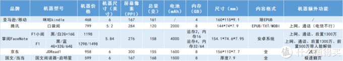 一篇了解所有阅读打卡活动套路