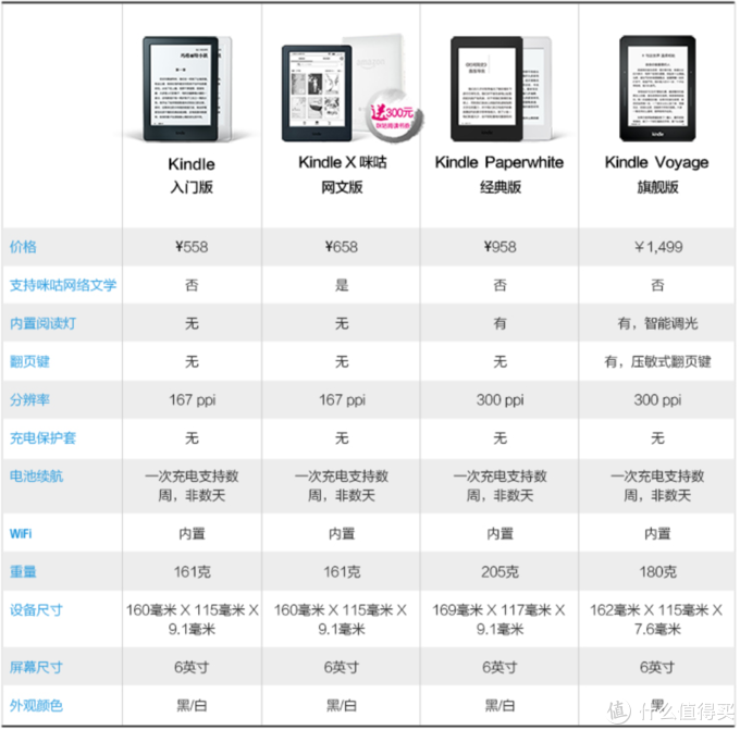 一篇了解所有阅读打卡活动套路