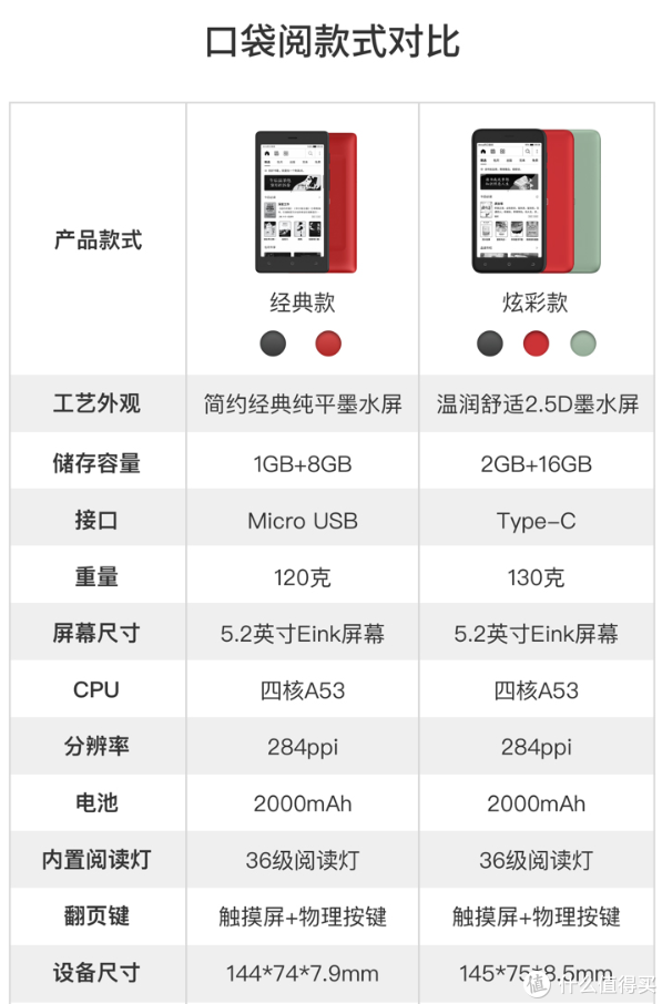 一篇了解所有阅读打卡活动套路