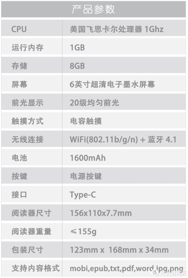 一篇了解所有阅读打卡活动套路