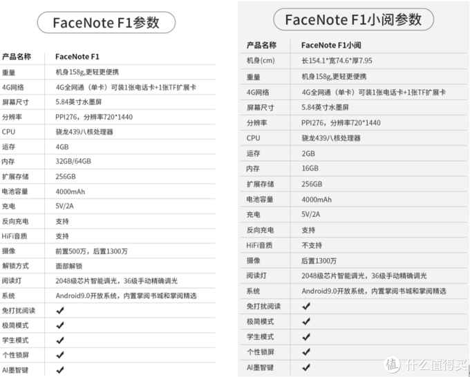 一篇了解所有阅读打卡活动套路