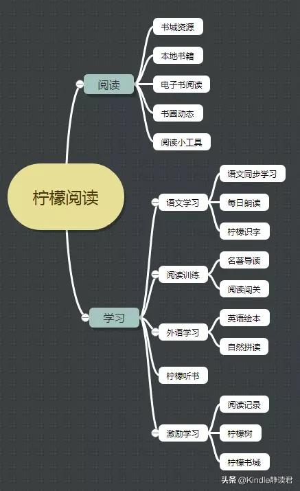 柠檬阅读器体验测评：是优秀的阅读器，也是一台大语文学习机