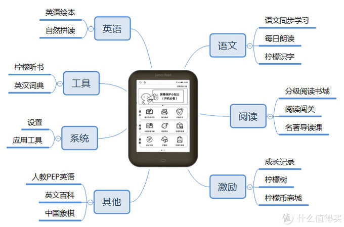 打卡0元购，电纸书白拿！博阅联合柠檬悦读推出“打卡全额返”活动