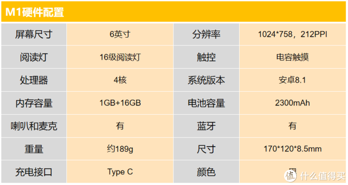 打卡0元购，电纸书白拿！博阅联合柠檬悦读推出“打卡全额返”活动