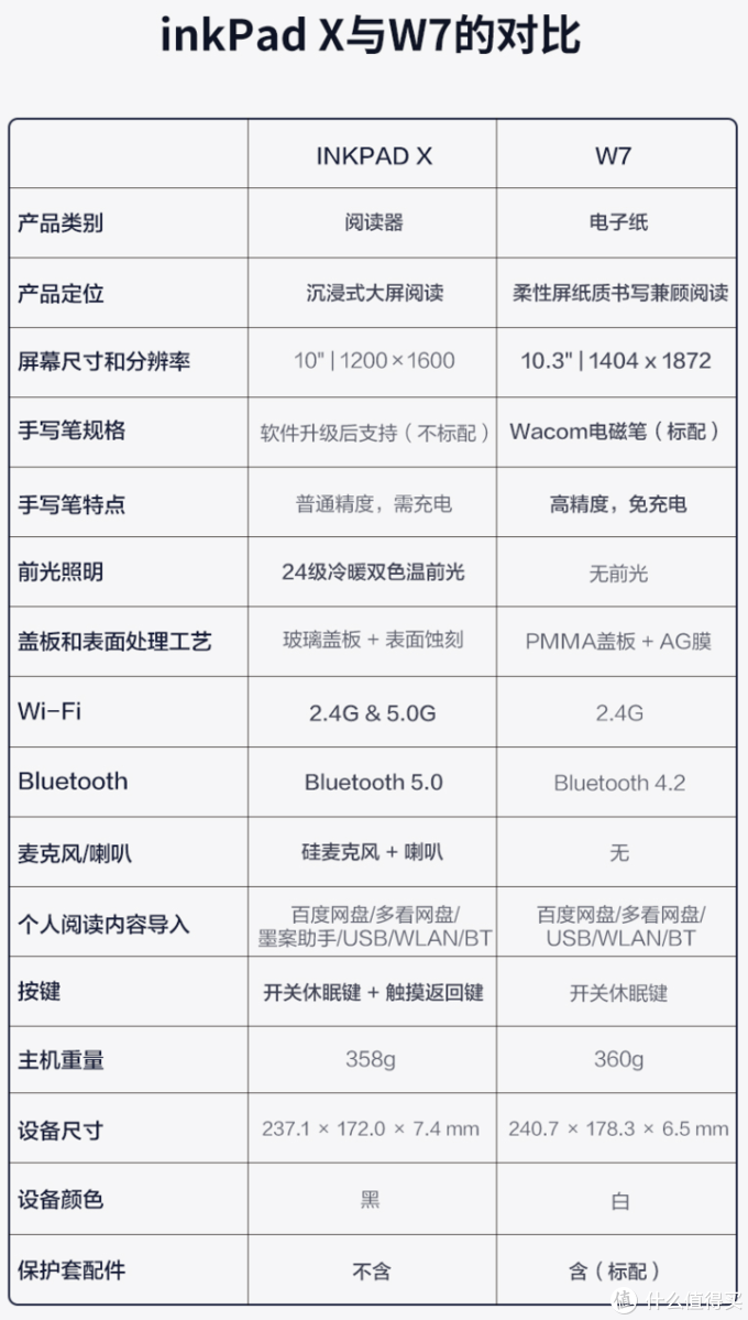 高性价比的10寸大屏墨水屏阅读器，墨案 inkPad X 的开箱体验