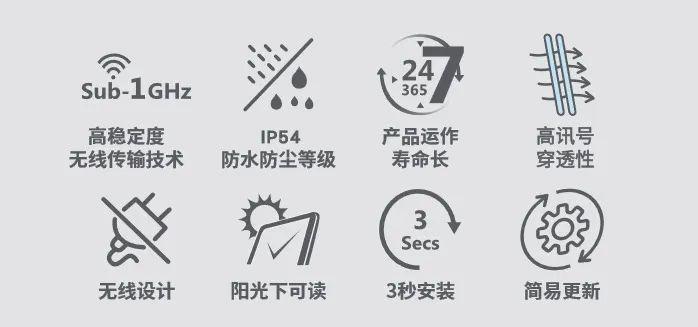 友料| 看研华LEO-D电子纸如何破解配药难题,打造智慧药房 研华电子纸 研华墨水屏方案 研华医疗墨水屏方案 研华药品货架标签 研华医院床头卡 电子墨水 电子墨水屏 第2张 友料| 看研华LEO-D电子纸如何破解配药难题,打造智慧药房 研华电子纸 研华墨水屏方案 研华医疗墨水屏方案 研华药品货架标签 研华医院床头卡 电子墨水 电子墨水屏 第2张