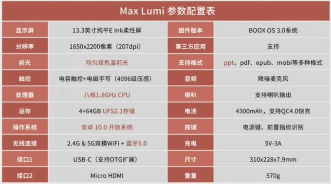  支持APP应用分屏的双色温墨水屏，文石BOOX Max Lumi 13.3英寸电子书发布售价5680元 BOOX 13.3英寸电子书 双色温墨水屏 文石笔记本 Lumi评测 13.3英寸电子书评测 双色温墨水屏评测 文石笔记本评测 Lumi购买 13.3英寸电子书购买 双色温墨水屏购买 文石笔记本购买 文石boox eink 川奇光电 元太科技 电子笔记本 第4张