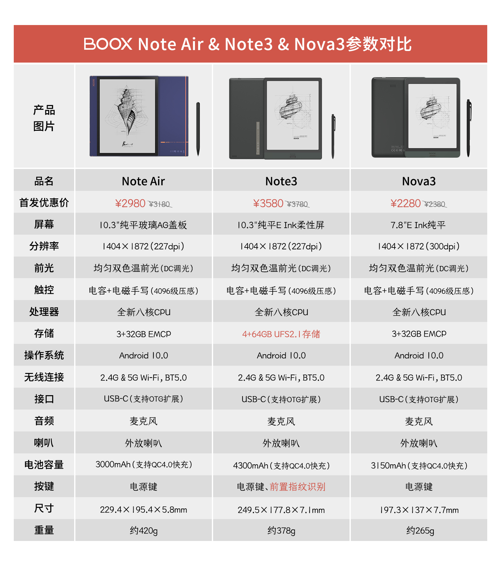 文石onyx boox新品发布，boox note3，boox note air，boox nova3
