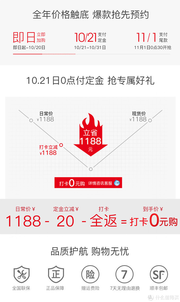 金额按套餐分为1188和1088两个档次