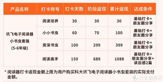 5-6年级小书虫套装同样是4个阶段