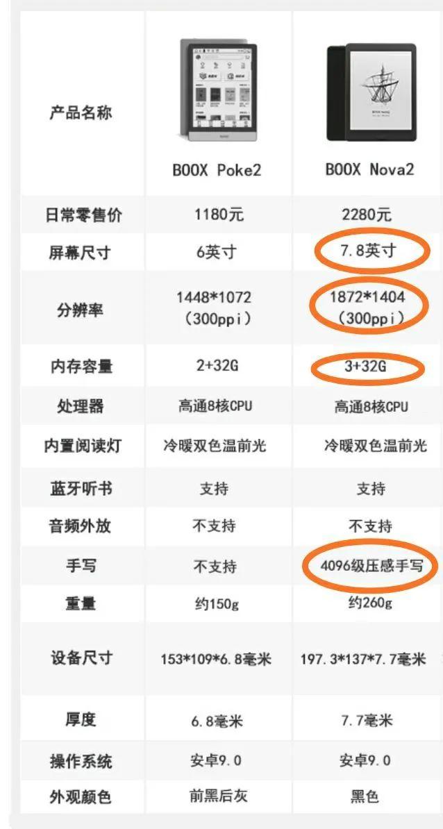 知乎网友解读各品牌优劣：为什么选BOOX而不是其他？  电子墨水 电子纸 电子墨水屏 EINK 墨水屏 水墨屏 川奇光电 eink 元太科技 元太 值不值得买 性价比 怎么样 好不好 京东 淘宝 墨水屏技术 川奇 第2张