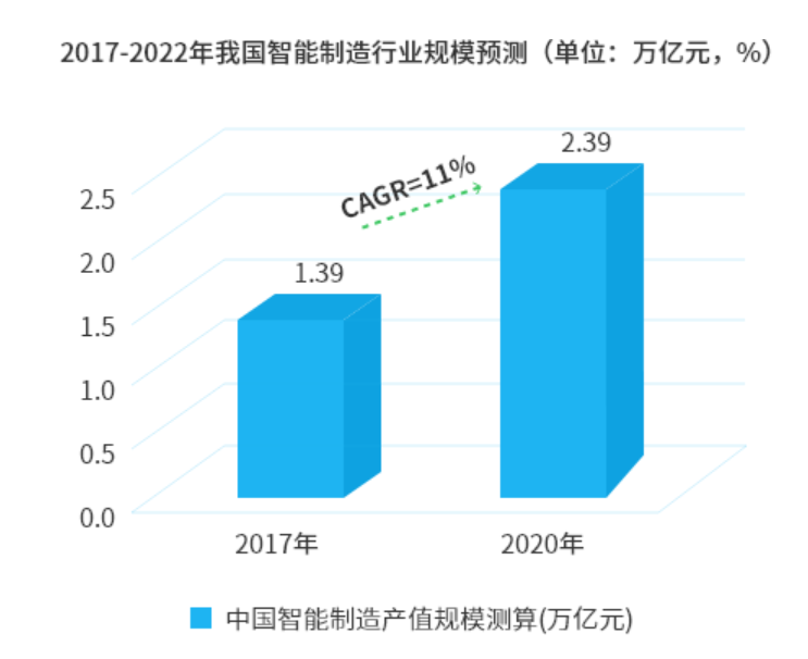 数字化步伐再加速，工厂如何利用uwb高精度定位快速实现智能转型和升级？