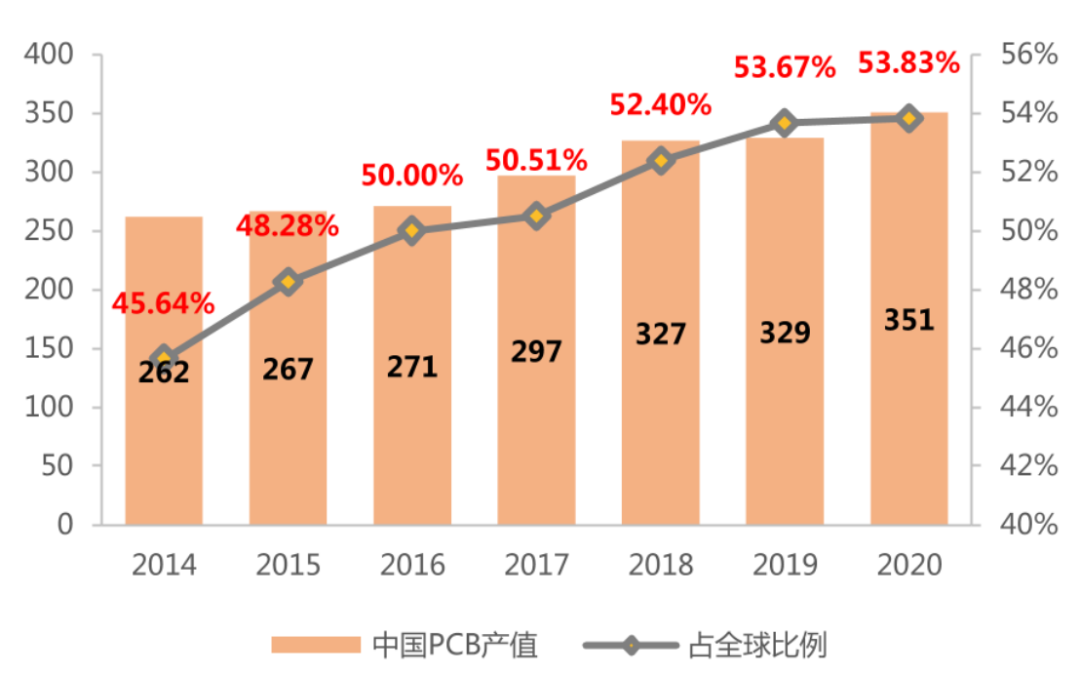 PCB未来将被芯片取代？ ---看看专家怎么解读