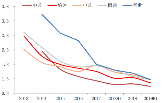 【未来展望】2022年快递业格局发展趋势 电子墨水 电子纸 电子墨水屏 EINK 墨水屏 水墨屏 川奇光电 eink 元太科技 中商联商贸物流 墨水屏智慧物流 第3张 【未来展望】2022年快递业格局发展趋势 电子墨水 电子纸 电子墨水屏 EINK 墨水屏 水墨屏 川奇光电 eink 元太科技 中商联商贸物流 墨水屏智慧物流 第3张