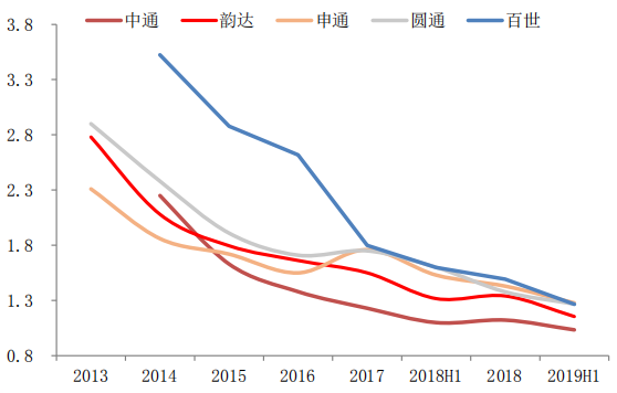 【未来展望】2022年快递业格局发展趋势  电子墨水 电子纸 电子墨水屏 EINK 墨水屏 水墨屏 川奇光电 eink 元太科技 中商联商贸物流 墨水屏智慧物流 第3张