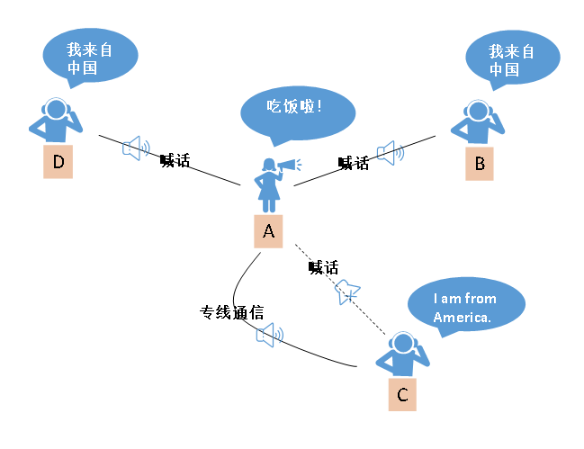 关于BLE-Lite™，看这一篇就够了