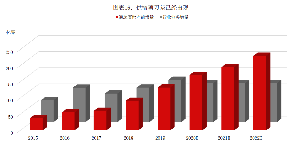 【未来展望】2022年快递业格局发展趋势 电子墨水 电子纸 电子墨水屏 EINK 墨水屏 水墨屏 川奇光电 eink 元太科技 中商联商贸物流 墨水屏智慧物流 第6张 【未来展望】2022年快递业格局发展趋势 电子墨水 电子纸 电子墨水屏 EINK 墨水屏 水墨屏 川奇光电 eink 元太科技 中商联商贸物流 墨水屏智慧物流 第6张
