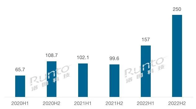 洛图科技：2021年全球电子纸标签模组出货量将超2亿片，2022年再翻倍