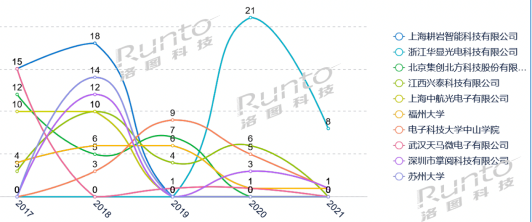 行业分析数据:电子纸发明专利中国占比近8成  电子墨水 电子纸 电子墨水屏 EINK 墨水屏 水墨屏 川奇光电 eink 元太科技 电子纸产业 电子纸专利布局 电子纸复合增长率 电子纸产业数据 电子纸产业联盟 电子纸发明专利 电子纸上下游 第4张