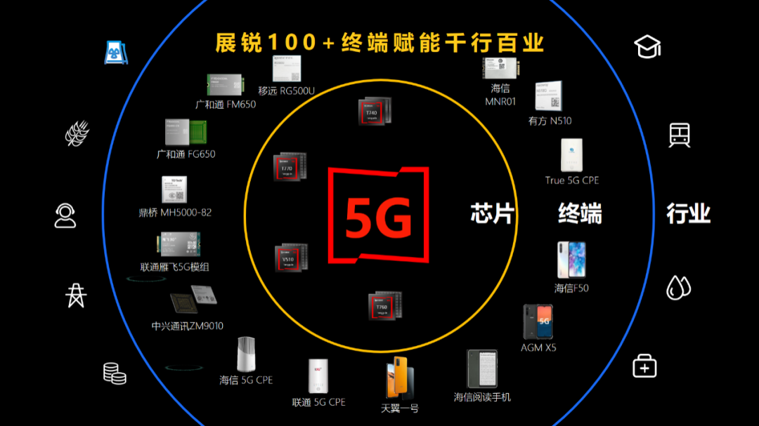 ​5G基站破百万大关：展锐芯生态力争扮演要角