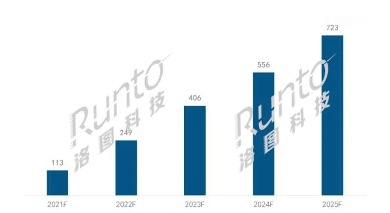 行业分析数据:电子纸发明专利中国占比近8成