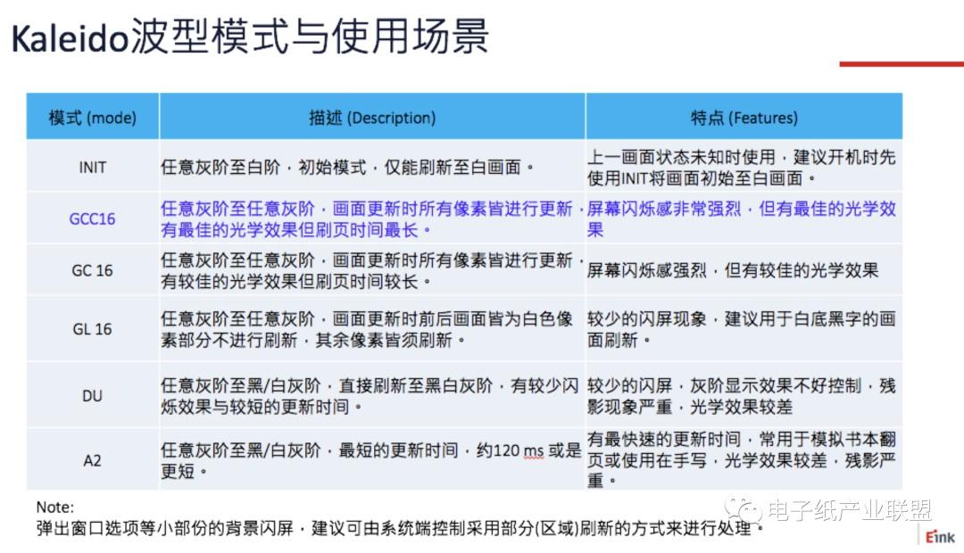 电子纸“芝士沙龙” ——电子纸驱动与设计分享(BW+Kaleido)快报