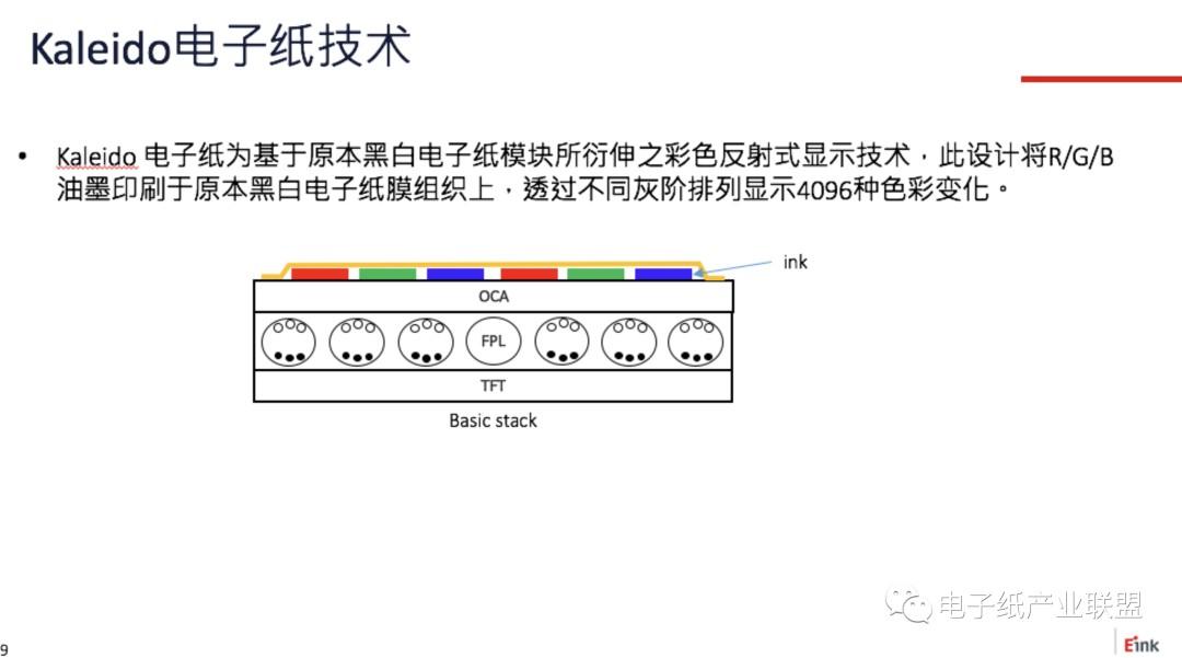 电子纸“芝士沙龙” ——电子纸驱动与设计分享(BW+Kaleido)快报  电子纸产业联盟 电子纸驱动与设计 黑白墨水屏驱动原理 印刷式彩色电子纸原理与驱动 第2张