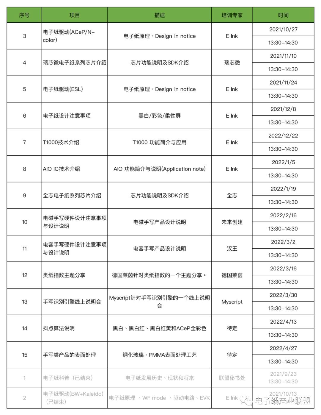 电子纸“芝士沙龙” ——电子纸驱动与设计分享(BW+Kaleido)快报  电子纸产业联盟 电子纸驱动与设计 黑白墨水屏驱动原理 印刷式彩色电子纸原理与驱动 第5张