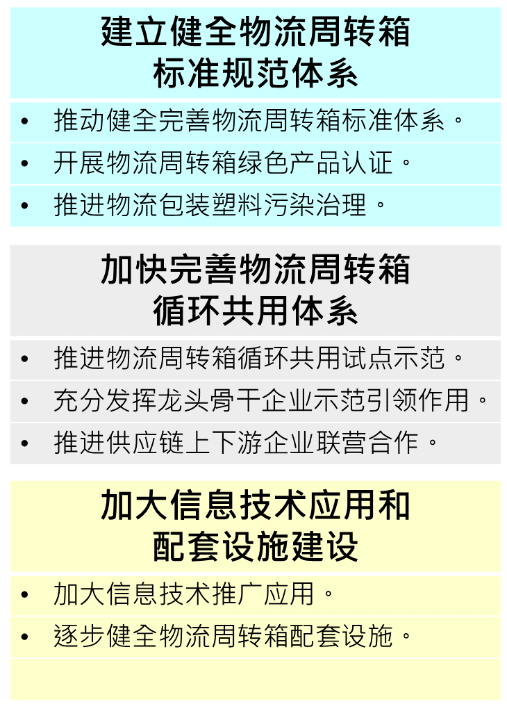 八大部门将推广应用标准化物流周转箱：E Ink以绿色环保电子紙支持绿色低碳发展政策  电子墨水 电子纸 电子墨水屏 EINK 墨水屏 eink 水墨屏 川奇光电 元太科技 第1张