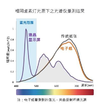 我们的初心，从一块水墨屏说起 墨水屏阅读手机  海信阅读手机 海信墨水屏手机 第6张