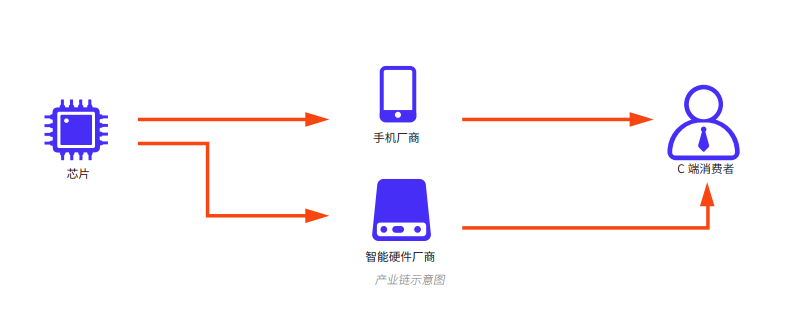 UWB消费级市场深度分析，它更像蓝牙还是NFC？