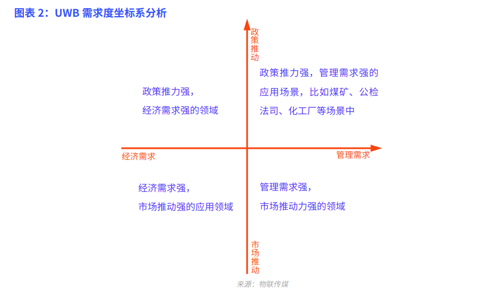 UWB技术这么火，但哪些应用领域才最值得关注？  物联传媒 UWB技术 UWB应用领域等级划分 电子墨水 电子纸 电子墨水屏 EINK 墨水屏 eink 水墨屏 川奇光电 元太科技 元太 第2张