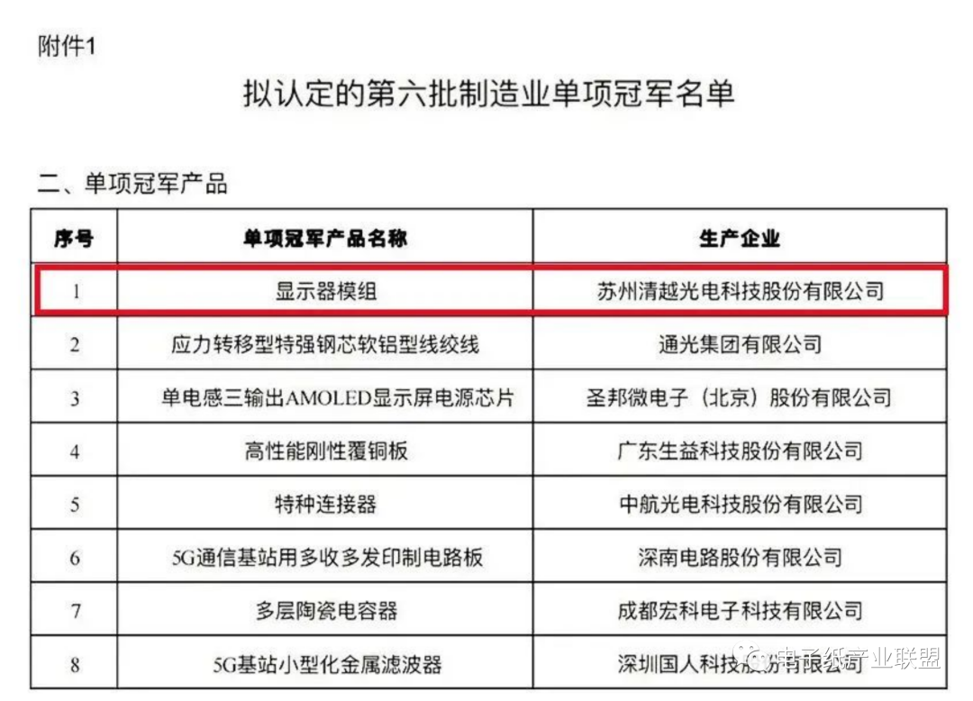 祝贺清越科技入选国家第六批制造业单项冠军产品名单