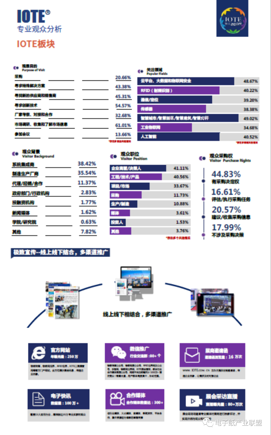 IOTE 2022第十七届国际物联网展上海站创.无纸境电子纸创新应用展区征集  电子墨水 电子纸 电子墨水屏 EINK 墨水屏 eink 水墨屏 国际物联网展 IOT物联网展 深圳物联网展 上海物联网展 深圳市物联网产业协会 第5张