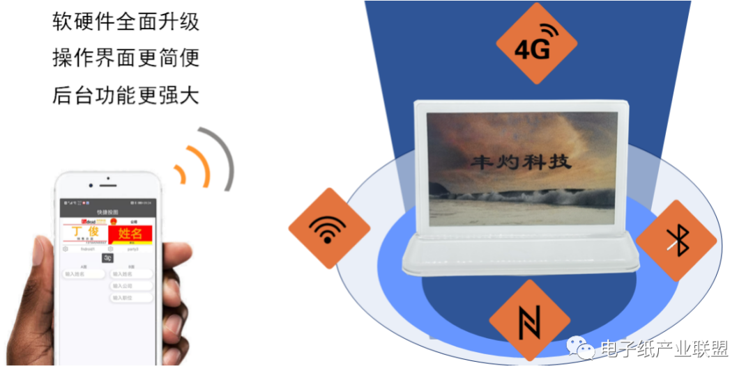 丰灼科技新一代仿彩色电子纸桌牌全新震撼上市  电子墨水 电子纸 电子墨水屏 EINK 墨水屏 eink 水墨屏 川奇光电 元太科技 电子纸产业联盟 丰灼科技 上海丰灼 四色电子纸桌牌 第8张
