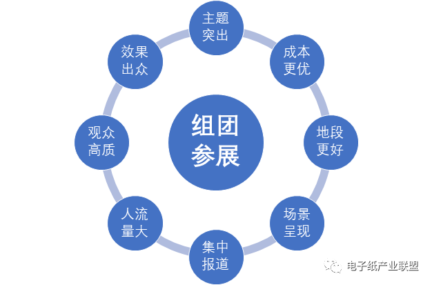 IOTE 2022第十七届国际物联网展上海站创.无纸境电子纸创新应用展区征集